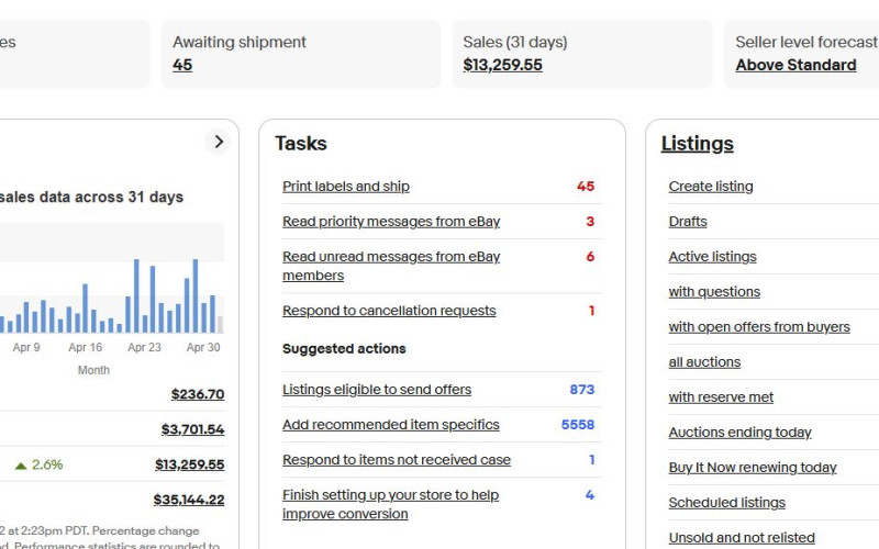 Over $13K Monthly Revenue with 6,600+ Active Listings: Streamlined eBay Store Operations & Optimization